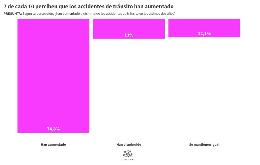 Visualisation du graphique