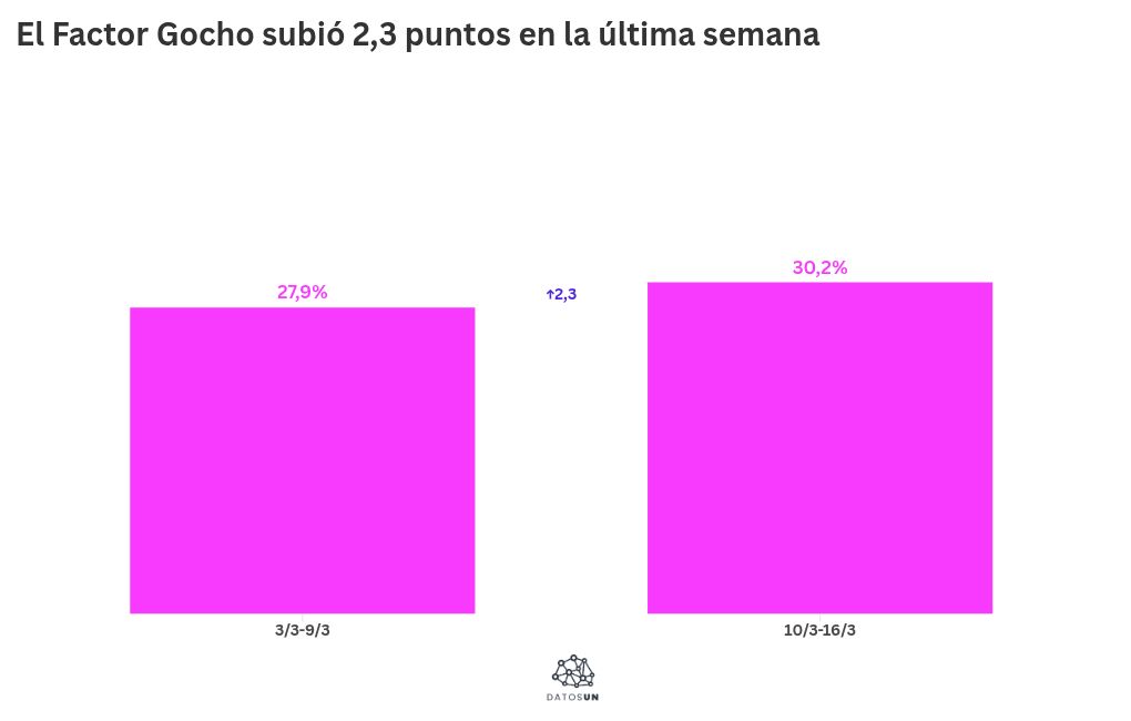 Visualisation du graphique