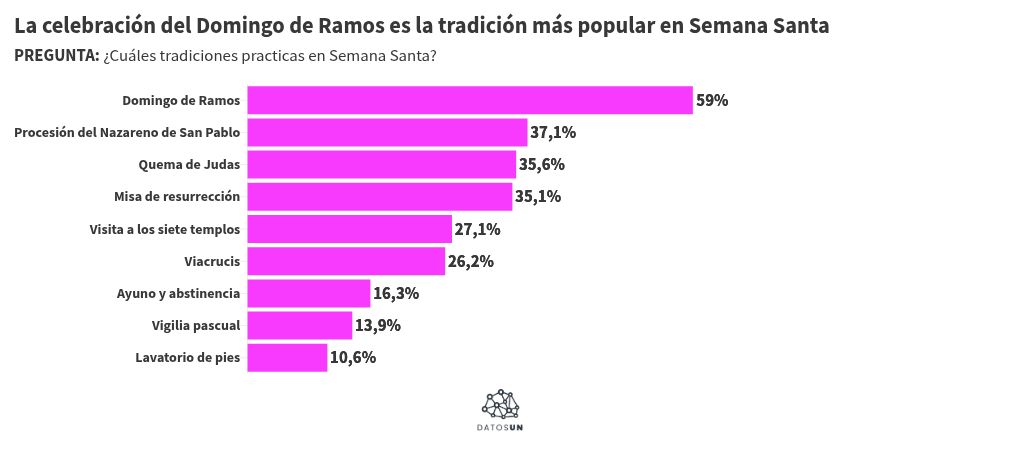 Visualisation du graphique