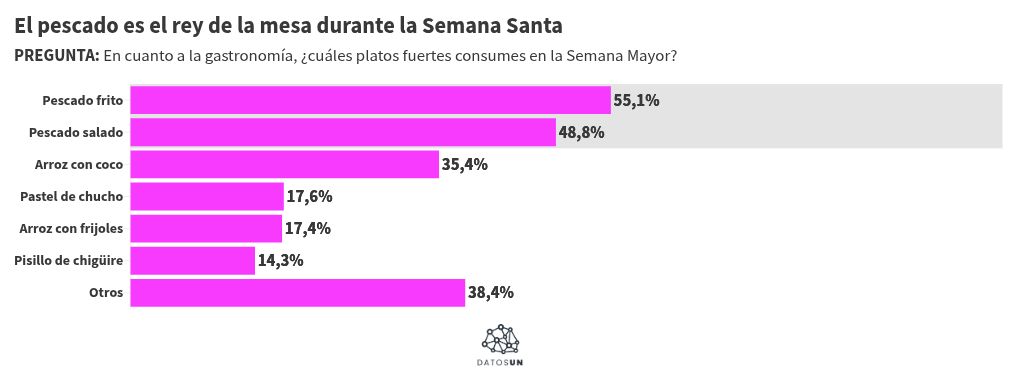 Visualisation du graphique