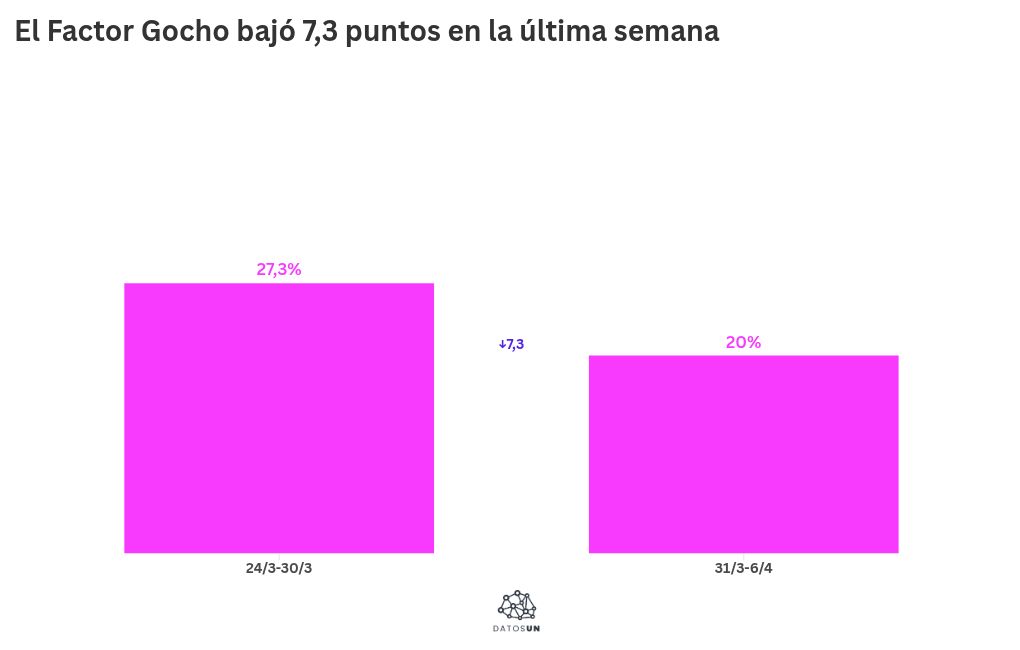 Visualisation du graphique