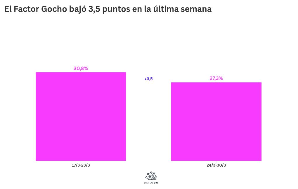 Visualisation du graphique