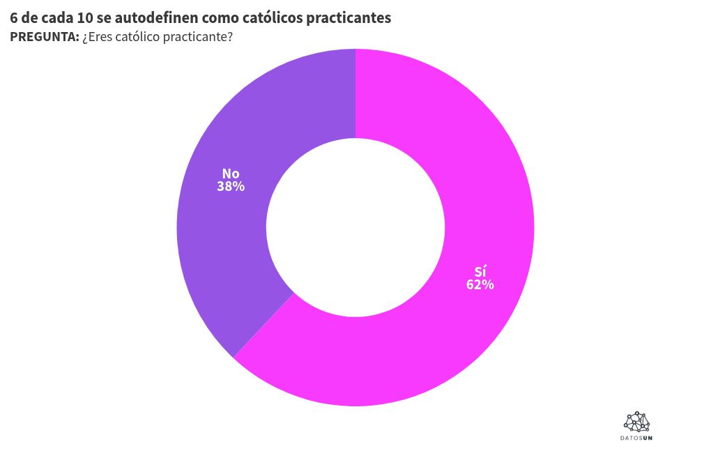 Visualisation du graphique
