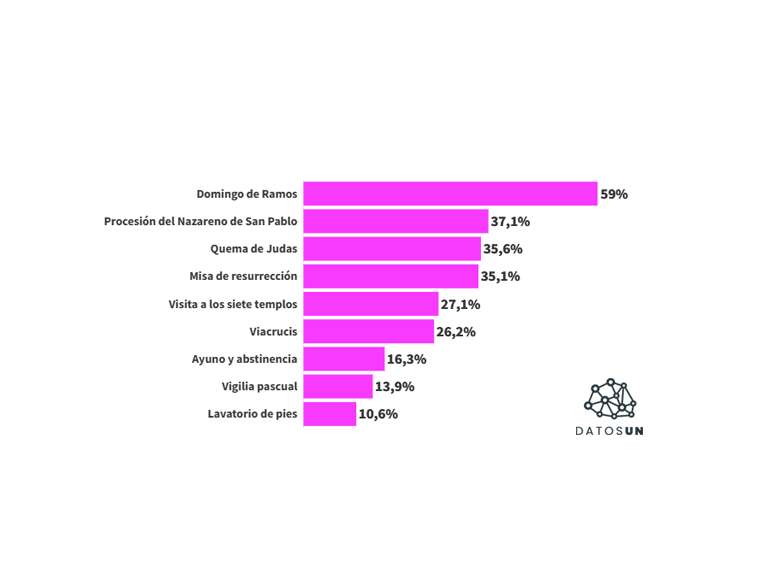 chart visualization