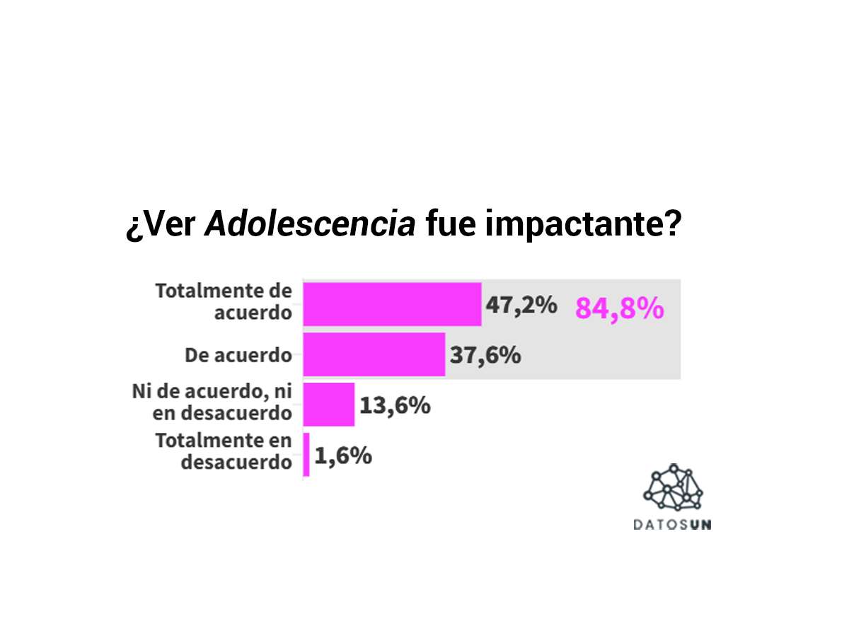 chart visualization