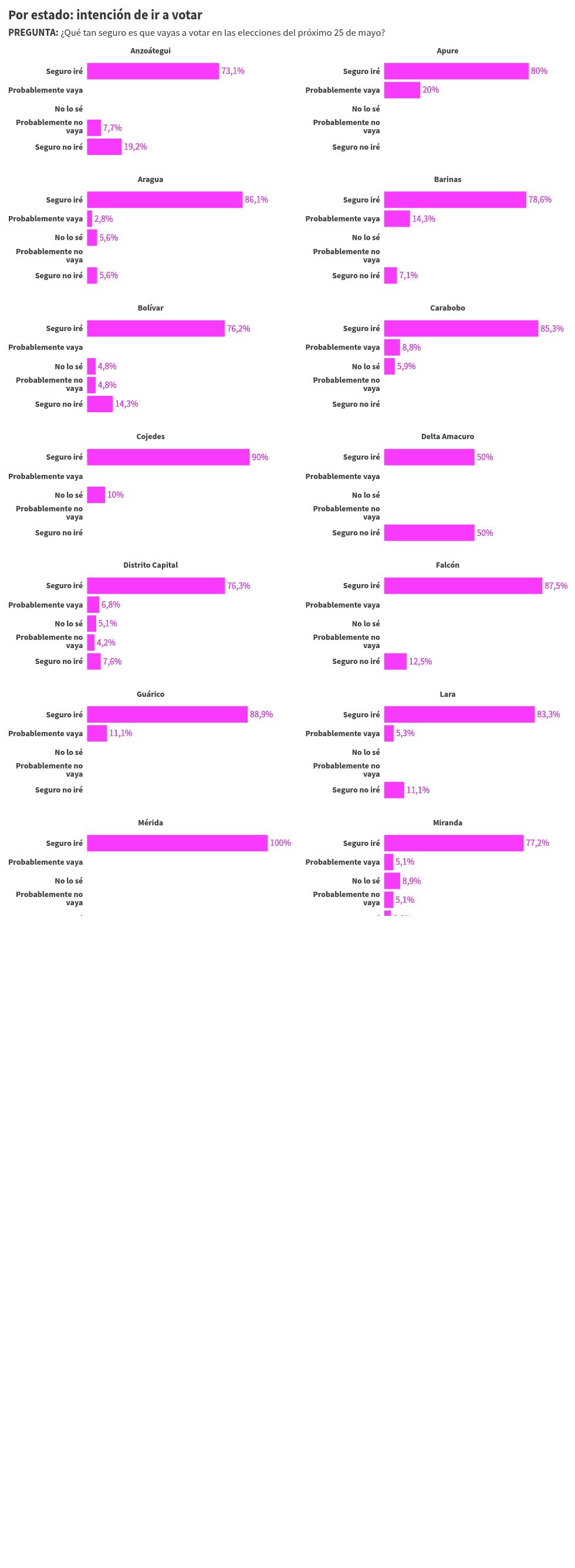 Visualisation du graphique