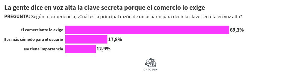 Visualisation du graphique