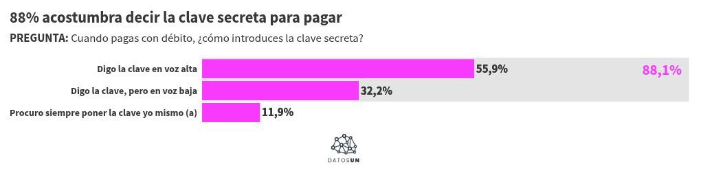 Visualisation du graphique