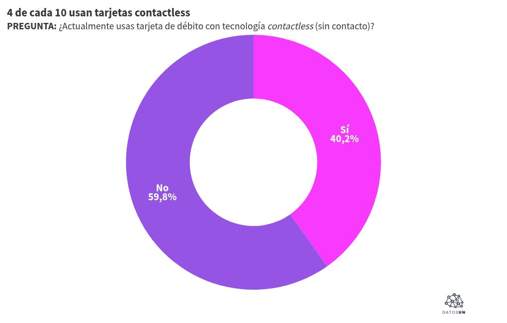 Visualisation du graphique