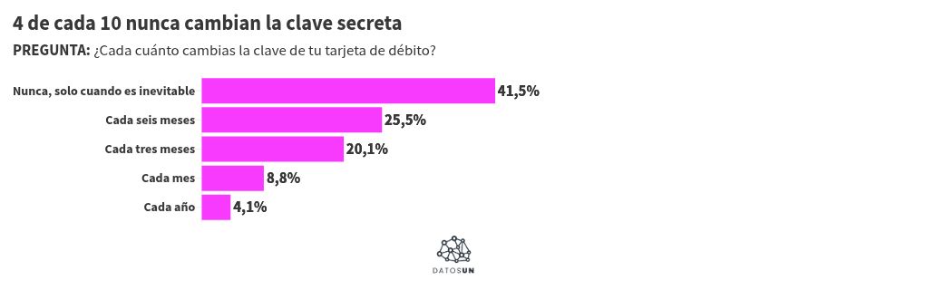 Visualisation du graphique