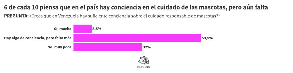 Visualisation du graphique