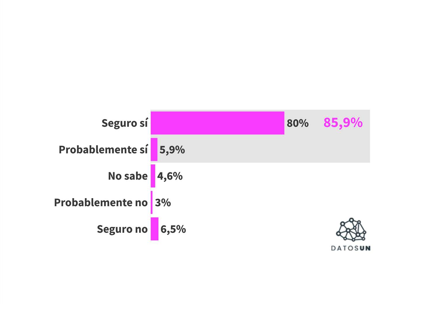 Données A: 86% disent qu'ils participeront aux 25 millions d'élections