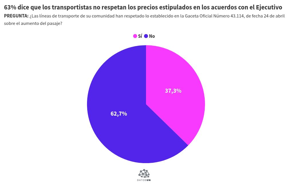 Visualisation du graphique
