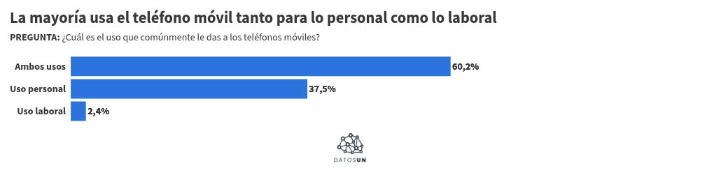 Visualisation du graphique