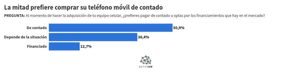 Visualisation du graphique