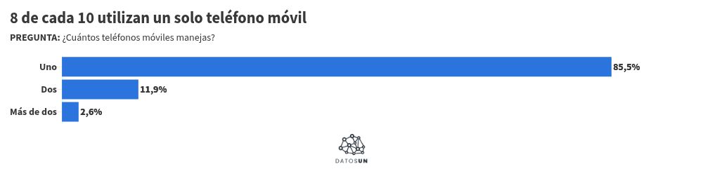 Visualisation du graphique