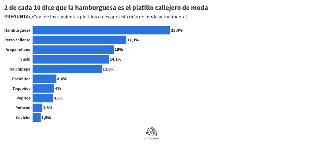 Visualisation du graphique