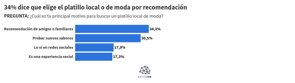 Visualisation du graphique