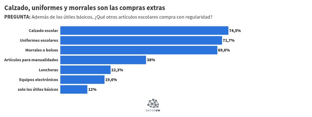 Visualisation du graphique