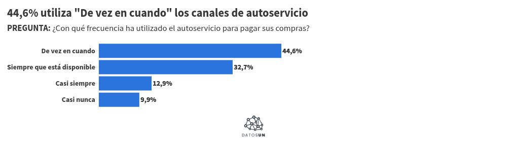 Visualisation du graphique