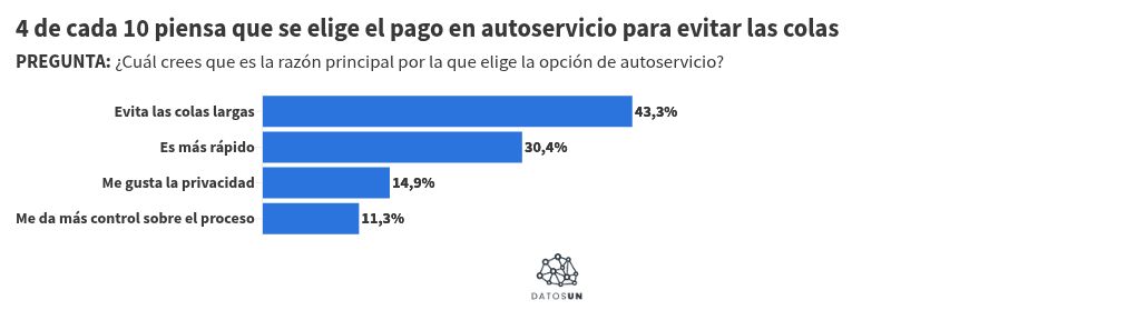 Visualisation du graphique