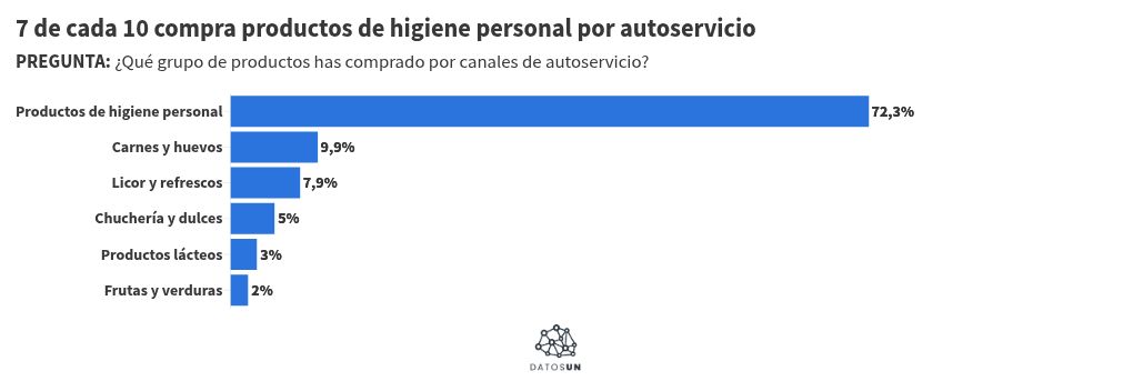 Visualisation du graphique
