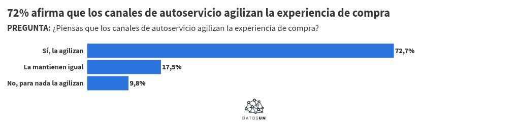 Visualisation du graphique