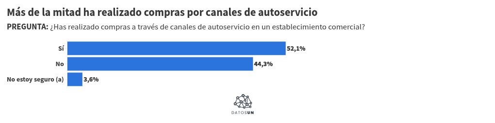 Visualisation du graphique