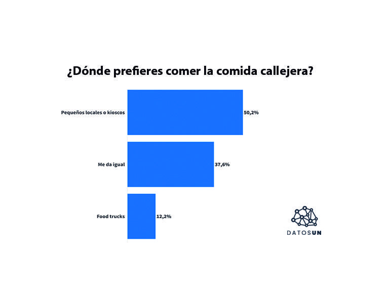 chart visualization