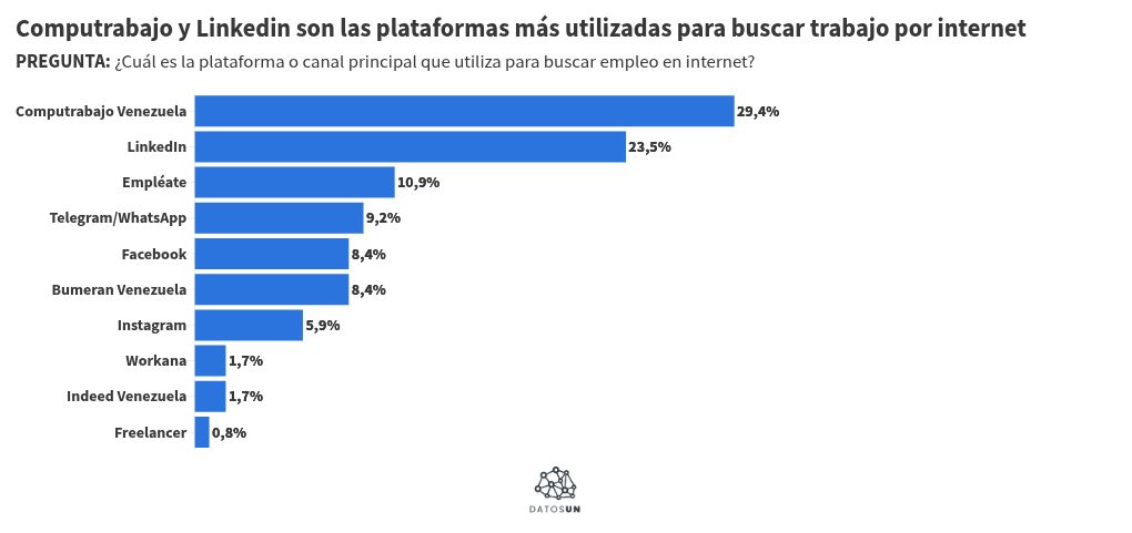 visualisation graphique