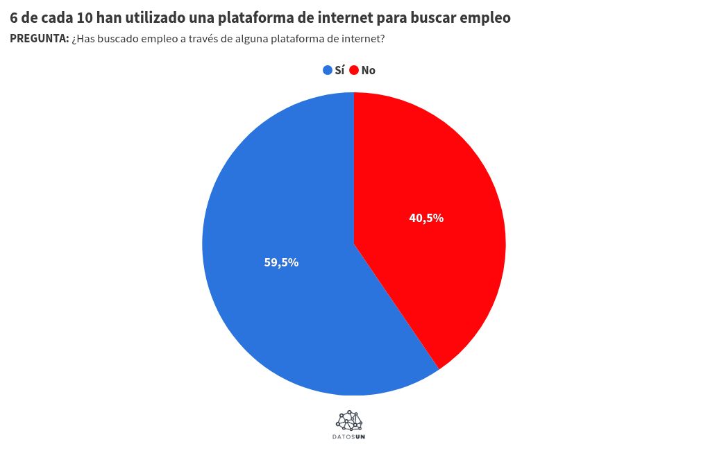 visualisation graphique