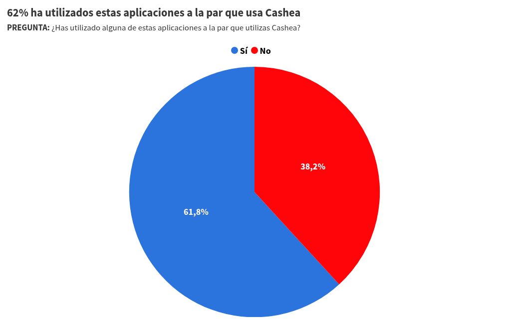 visualisation graphique