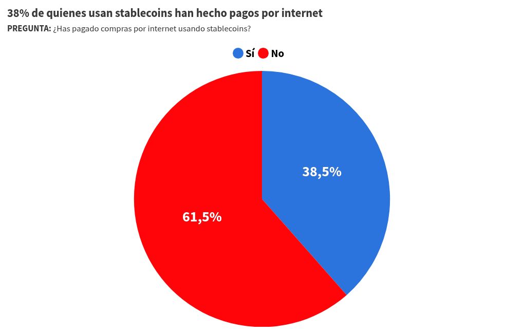 visualisation graphique