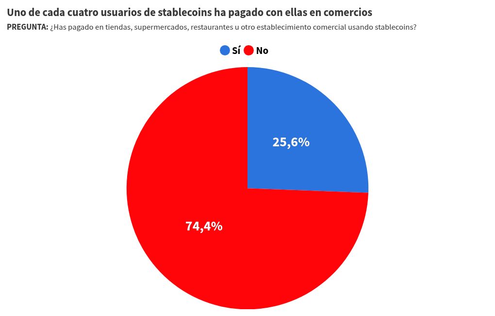 visualisation graphique