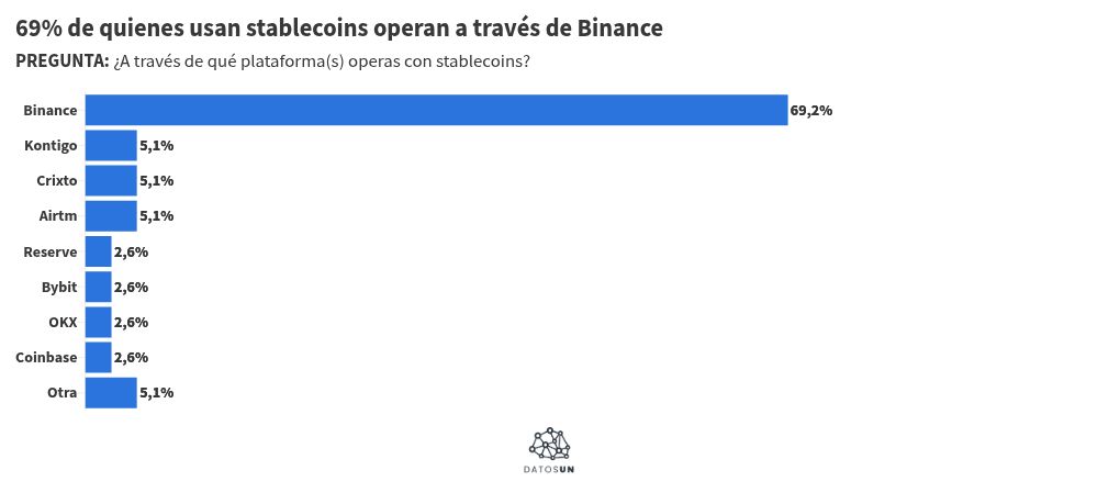 visualisation graphique