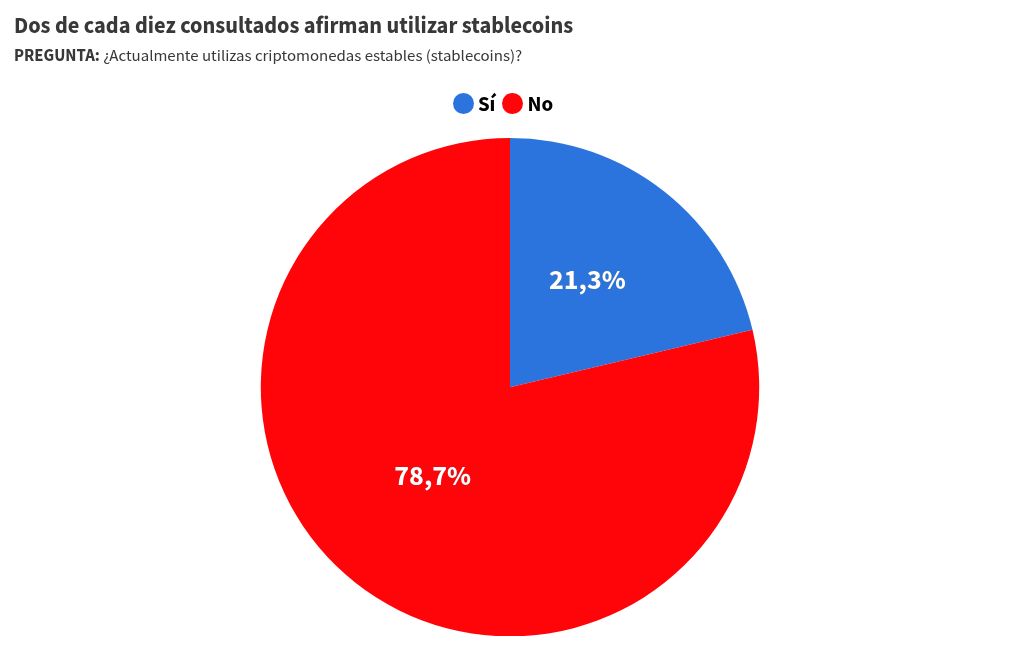 visualisation graphique