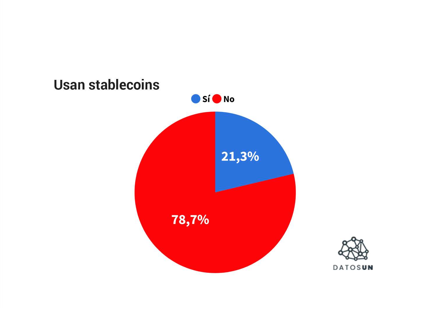 chart visualization