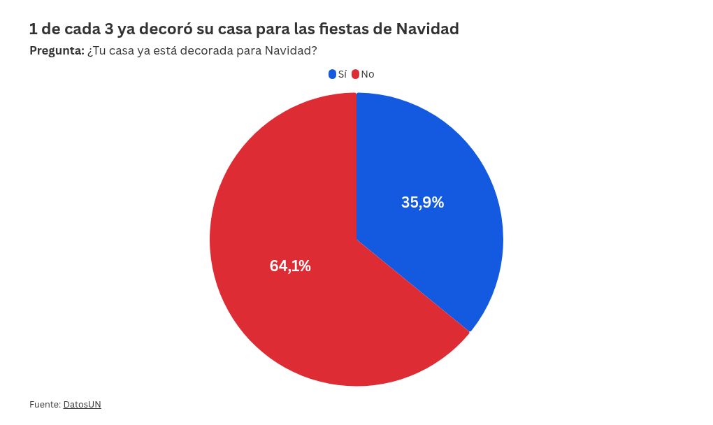 visualisation graphique
