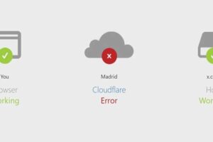Cloudflare échoue à l&rsquo;échelle mondiale et affecte la connexion de millions de sites Web