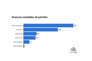 DataUN : les États-Unis concentrent les agressions et les menaces dans les pays riches en ressources énergétiques