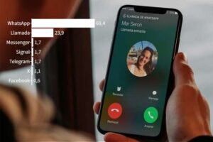 DataUN : 69 % utilisent WhatsApp pour passer et recevoir des appels