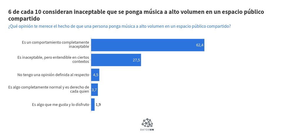 visualisation graphique