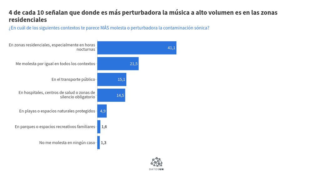 visualisation graphique
