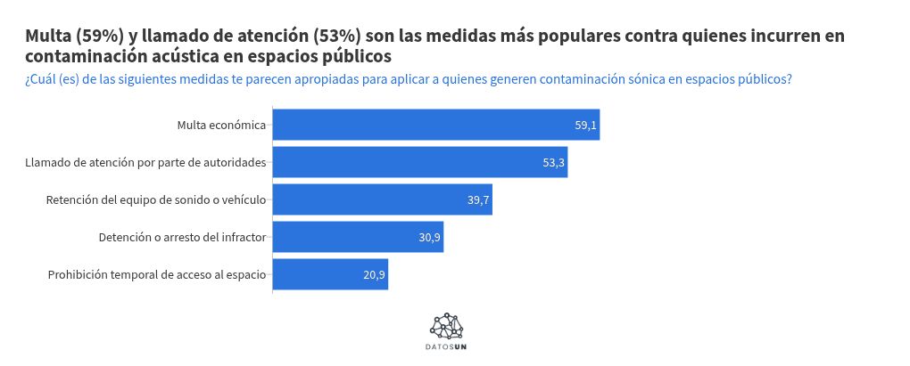 visualisation graphique
