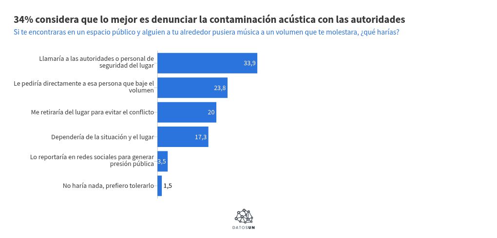visualisation graphique
