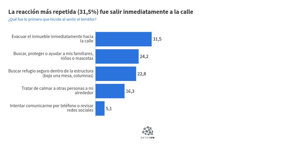 visualisation graphique