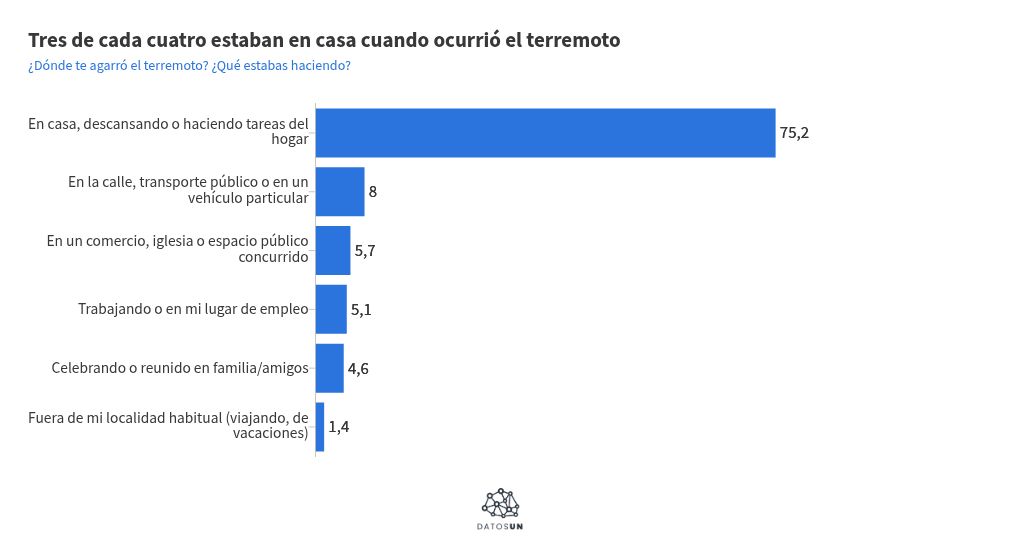 visualisation graphique