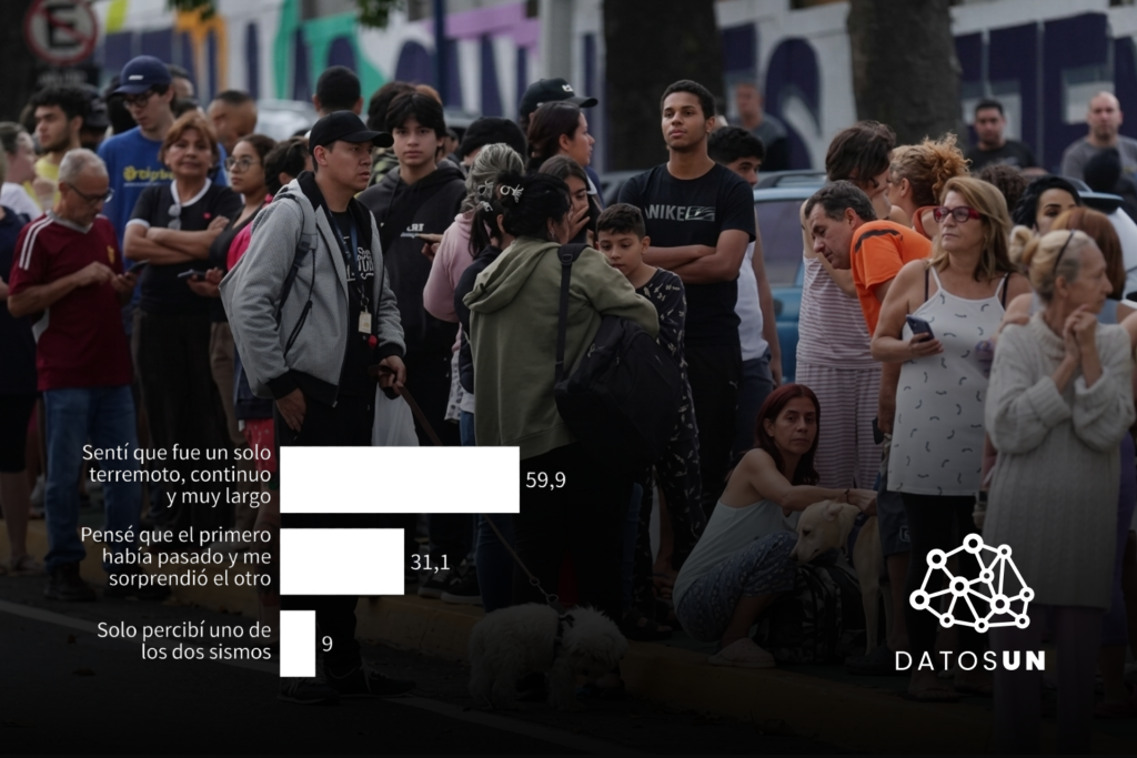 DataUN : six personnes sur dix ont vécu les séismes du 24 juin comme une seule et très longue secousse
