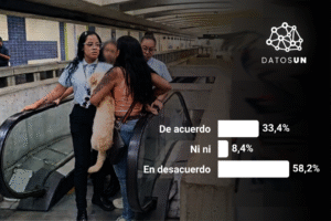 DataUN : 58 % ne sont pas d&rsquo;accord avec l&rsquo;autorisation des animaux de compagnie dans les transports publics