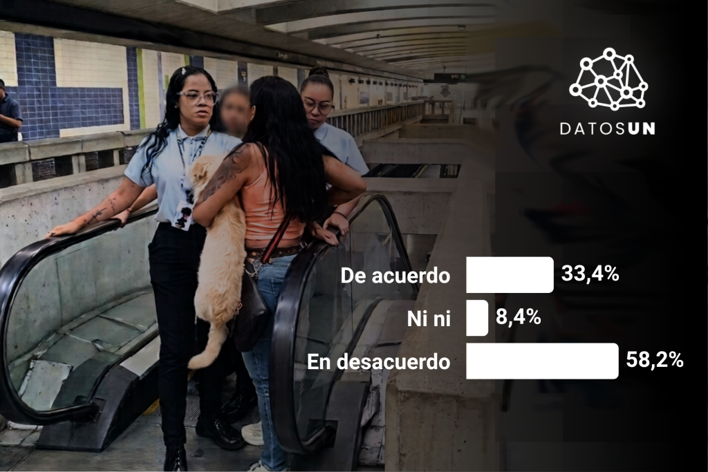 DataUN : 58 % ne sont pas d'accord avec l'autorisation des animaux de compagnie dans les transports publics